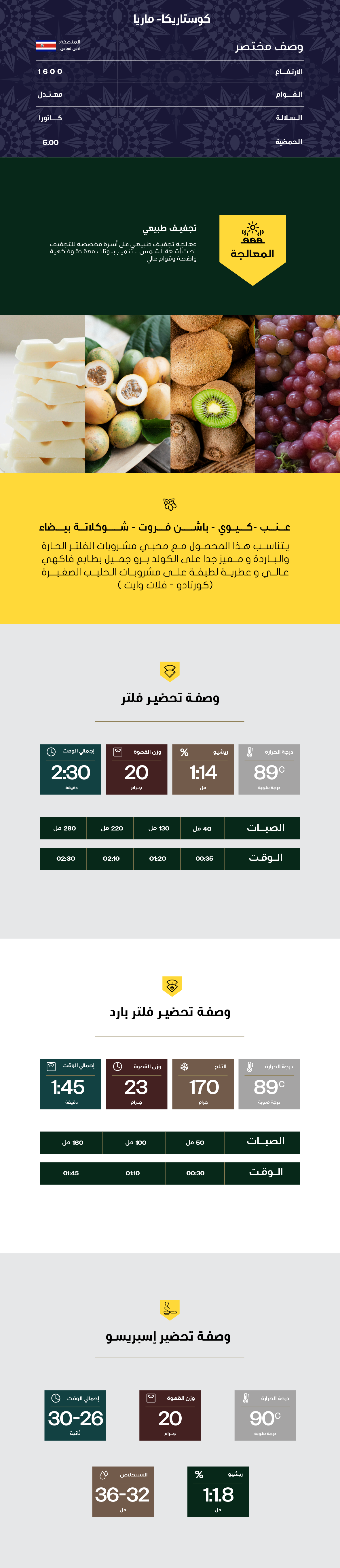 مارياا - كوستاريكا