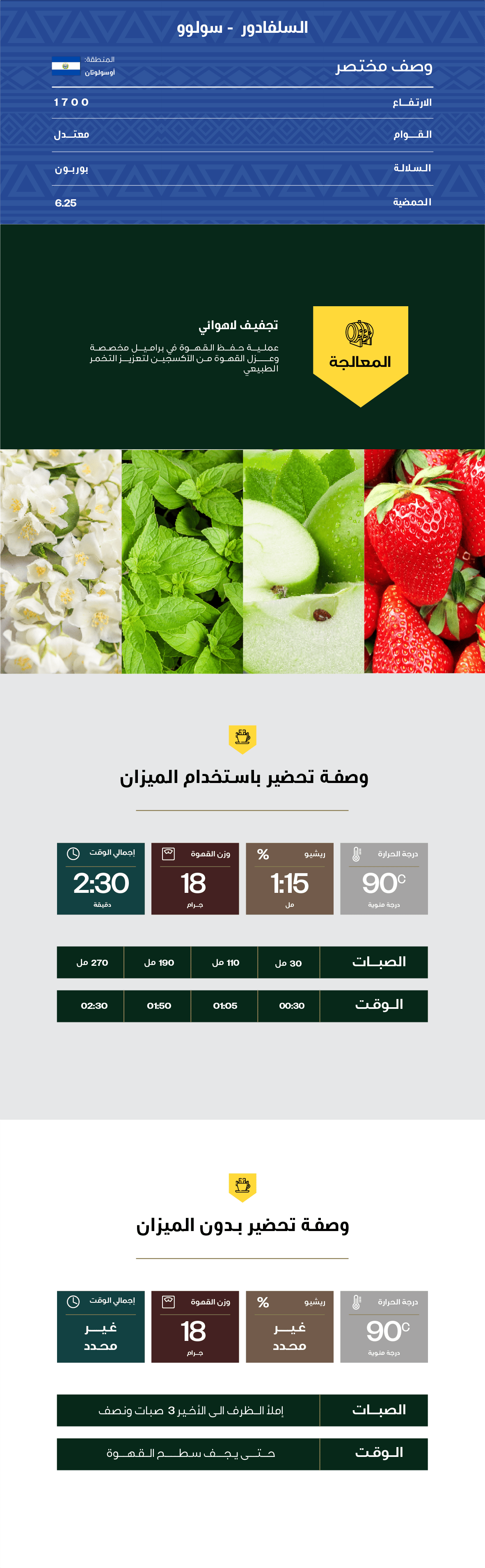 أظرف قهوة - سولوو / السلفادور / لاهوائي