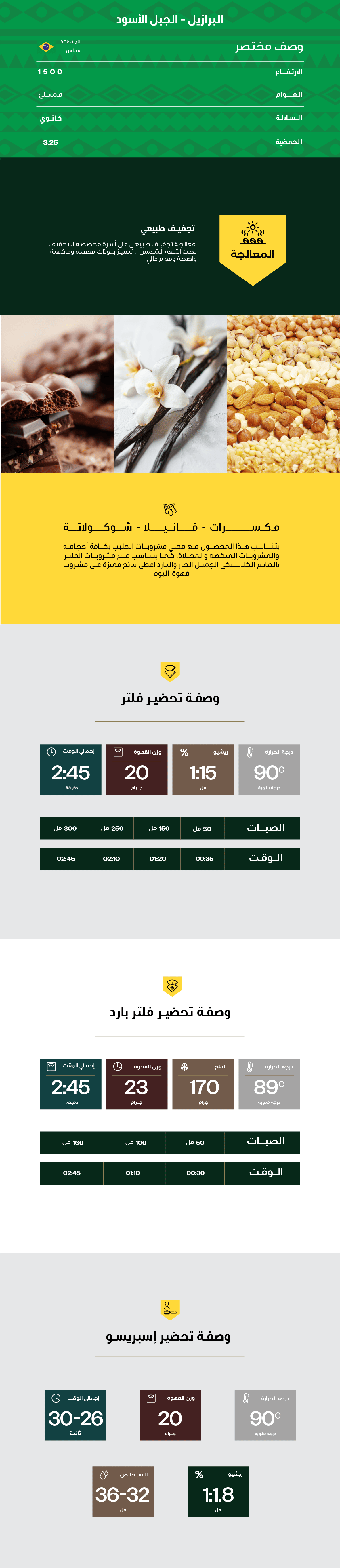 الجبل الأسود - البرازيل