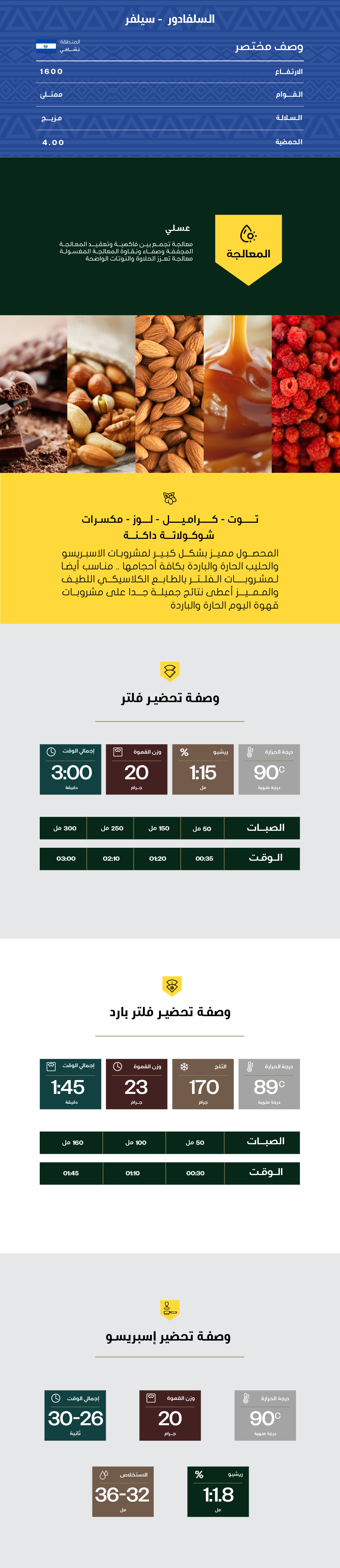 سيلفر - السلفادور - عسلي