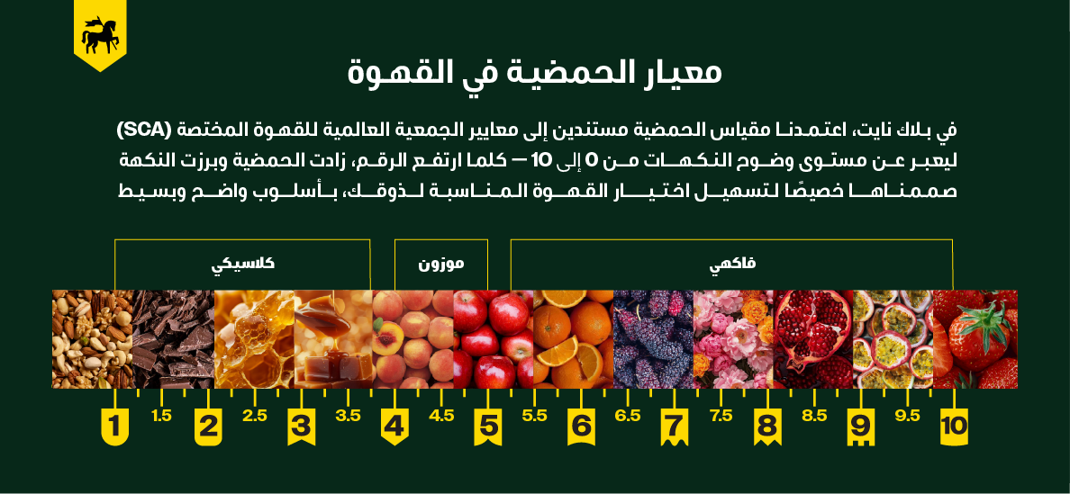 سيلفر - السلفادور - عسلي